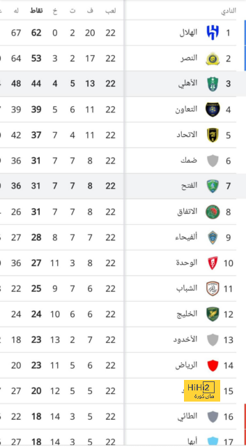 جدول مباريات اليوم الاثنين 11 نوفمبر والقنوات الناقلة  | يلاكورة 