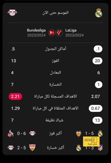 تغريدة ناتشو بعد التأهل لربع نهائي دوري الأبطال 