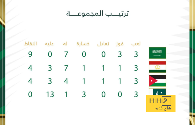 فيديو.. مورينيو يواصل تصرفاته الجدلية في الملاعب 