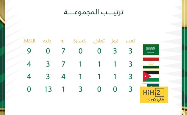 فيديو: هدف نصراوي أول في شباك الخليج 