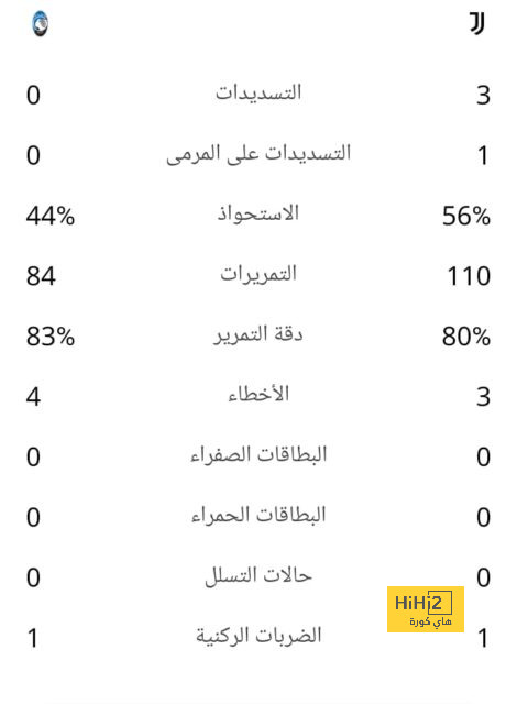 مهاجم أياكس يوضح حقيقة اهتمام مانشستر يونايتد بضمه 