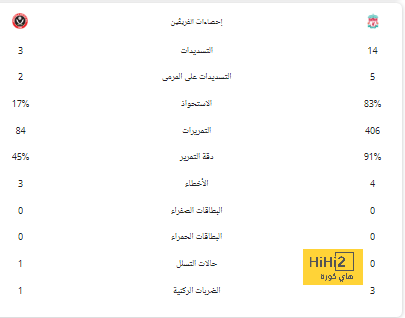 جدول مباريات اليوم الجمعة 24 مايو 2024 والقنوات الناقلة والمعلقين | 