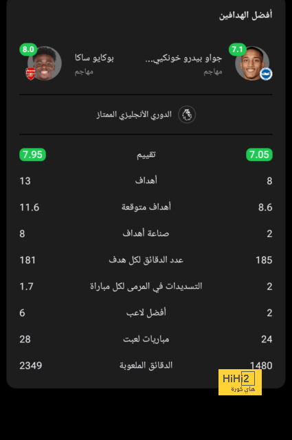 طبيب نيمار يكشف موعد عودته لتدريبات الهلال 