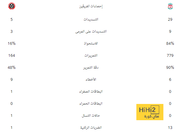 موعد مباراة برشلونة وريال مايوركا في الدوري الإسباني 2023-2024 والقنوات الناقلة | 