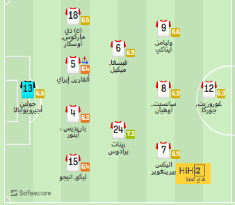 زياش يقود هجوم المغرب أمام كرواتيا في المونديال 