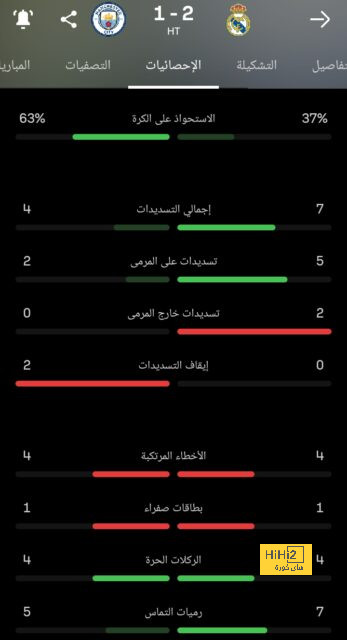 أرقام دياز في فوز ريال مدريد على جيرونا 