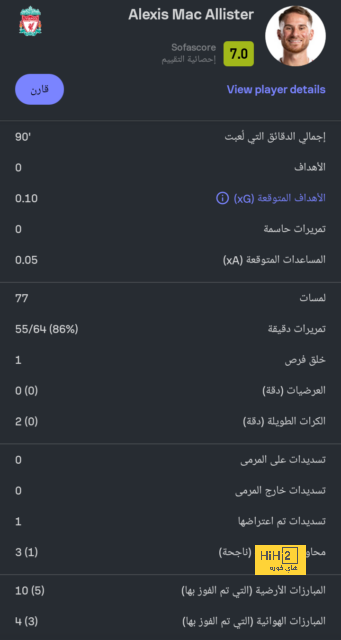 لاعبين غير قابلين للمس في برشلونة 