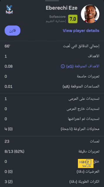 أفضل المدربين بالنسبة لـ فيران توريس 