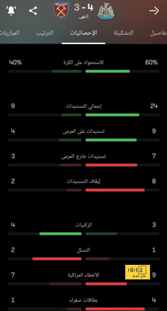 صلاح يفتتح الأهداف مبكرا لليفربول أمام أتالانتا 