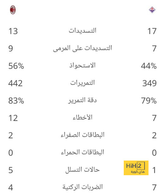 أرتيتا مستاء من موعد مباراة أرسنال وأستون فيلا 