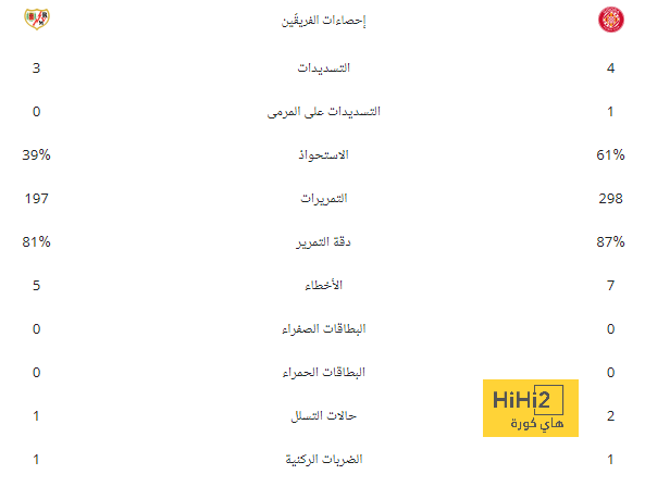 عودة ميسي إلى برشلونة بمثابة وهم! 