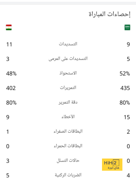 بالبوا : ماتفعله الأرجنتين في النهائي لايصدق 