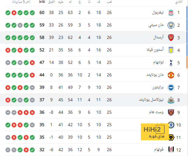 جريليش يخوض المباراة رقم 100 مع السيتي 