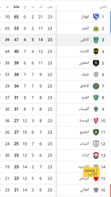 المديريات التعليمية توضح كيفية حساب صرف بدل حافز التطوير للمعلمين 