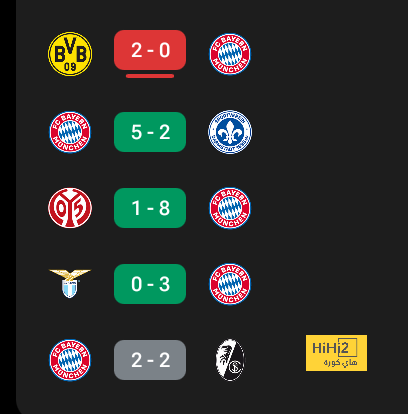 رسمياً — قائمة ميلان لدوري أبطال أوروبا 2024/25 