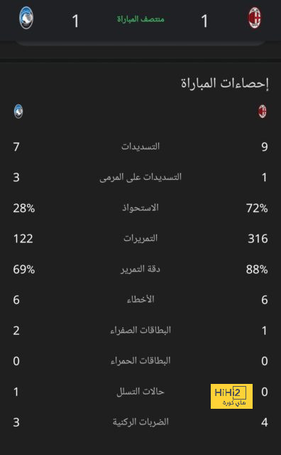 توتنهام يسعى لشراء فيرنر نهائيا 