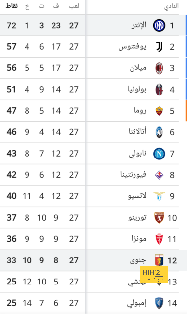 بعد غياب 355 يوما.. ديفيد ألابا يعود لتدريبات ريال مدريد 