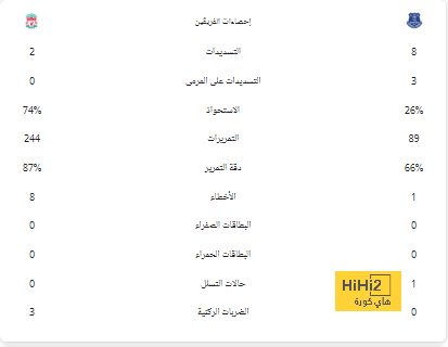 التشكيلة الرسمية لمنتخب إنجلترا أمام هولندا في نصف نهائي اليورو 