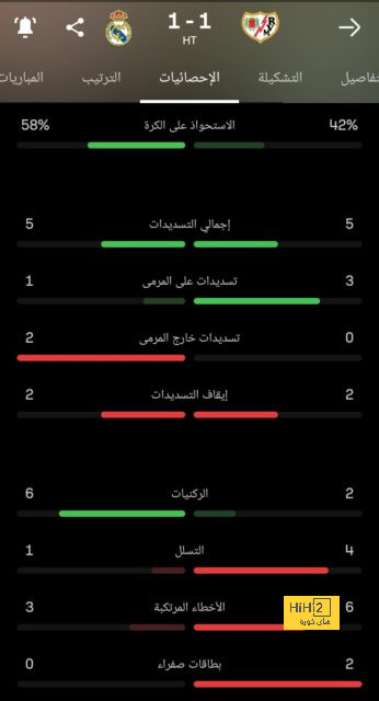 المنتخب السعودي يتأخر أمام البحرين بثنائية في الشوط الأول 