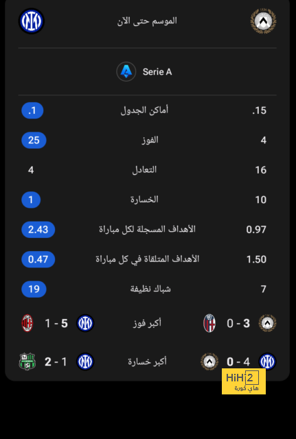 نتائج المواجهات السابقة بين أتليتكو مدريد والإنتر قبل لقاء اليوم 