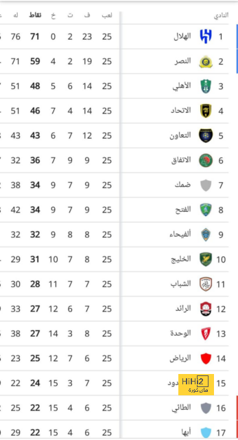 أسباب انتقال بافارد إلى إنتر ميلان 