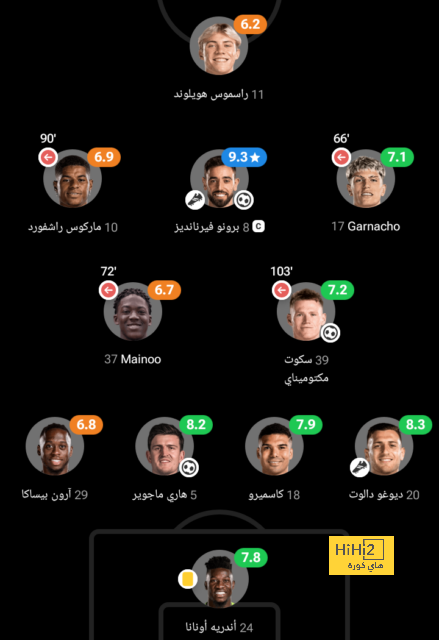 تعرف على أكثر اللاعبين غير الإسبان مشاركة في مباريات الريال بالليغا 