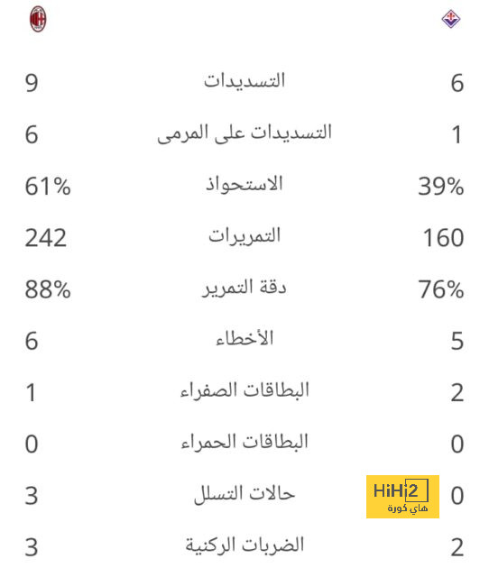 تطورات فحوصات روما للكشف عن مدى إصابة ديبالا  