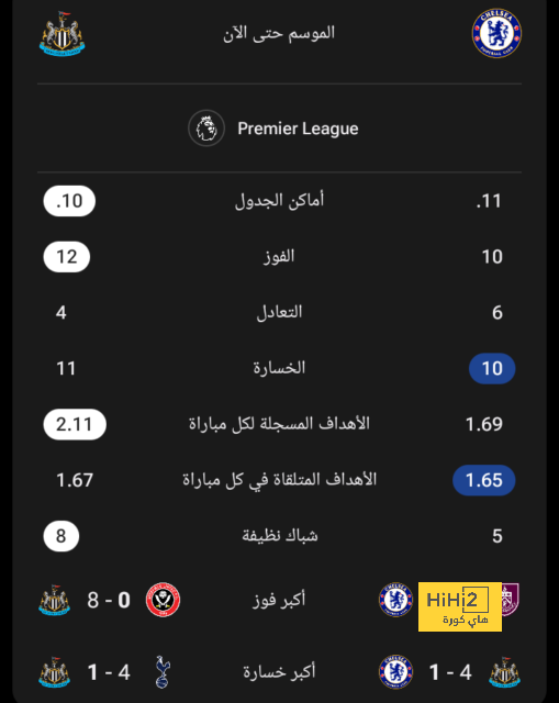 طلب غير متوقع من تشافي بعد احراز لقب الدوري 