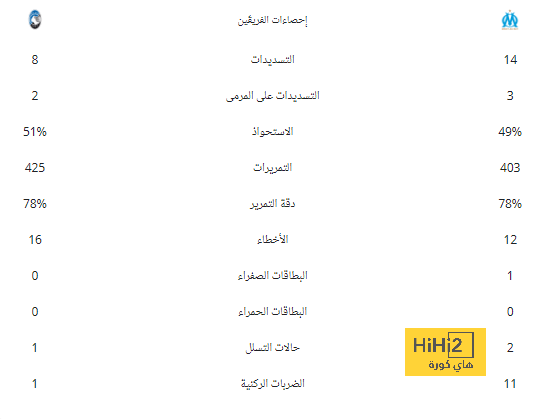 "يقترب من كيليان مبابي!" .. مسؤول بيرشكوت يفجر مفاجأة عن مروان الصحفي بـ"الأدلة" | 