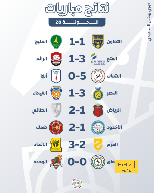 المرشحون للقب لاعب الشهر في الدوري الإنجليزي 