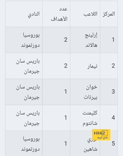 لماذا تحدثت وسائل الإعلام العالمية عن إنجاز رونالدو ضد الوحدة ؟ 