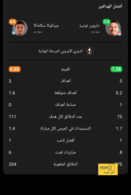 فيديو: هدف الأرجنتين الثالث أمام غواتيمالا 