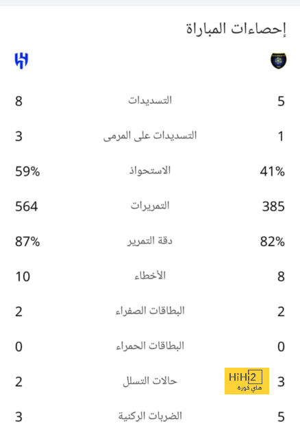 استبعاد لاعب ٱرسنال من قائمة منتخب بلاده بسبب الإصابة 