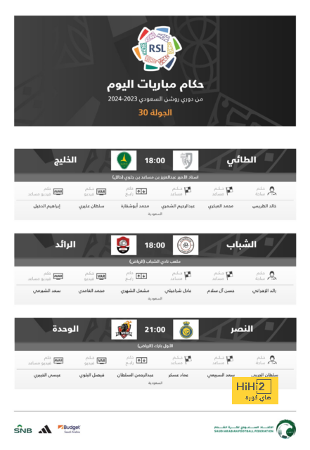 مانشستر يونايتد يحتل المركز الثالث في قائمة الأرقام السلبية 