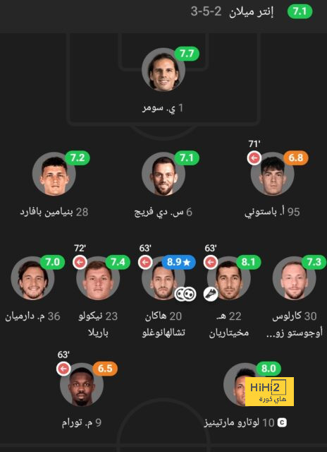 أرقام رايا في مباراة أرسنال وبورتو 