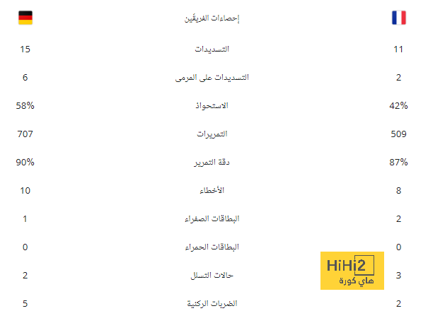 الجولة الأخيرة تحسم بطل البريميرليج في تكرار للموسم الماضي 