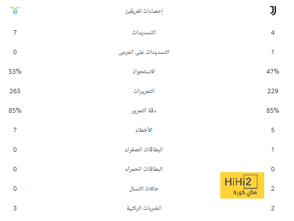 وسط غضب ساديو ماني .. الاتحاد يطالب النصر بتحمل أغلب رواتبه مقابل الإعارة! | 