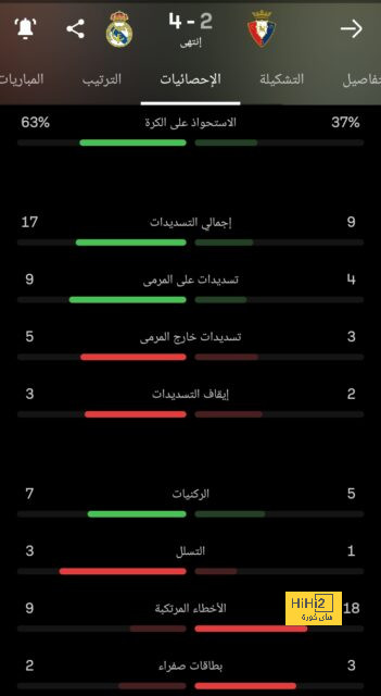 وست هام يقترب من ضم لاعب أرسنال 