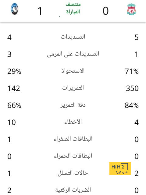 ترتيب هدافي برشلونة في الليغا قبل مواجهة ألافيس 