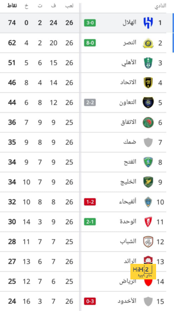 كاسياس و روبرتو كارلوس يصلا الدوحة لحضور افتتاح كأس العالم 