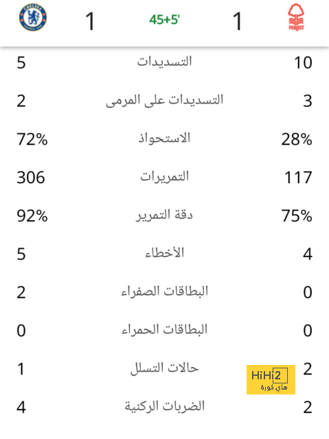 لايبزيج يهدد سلسلة السيتي القياسية بدوري الأبطال 