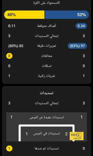 موسوعة "جينيس" لن تتوقف طالما كريستيانو حيًا | يلاكورة 