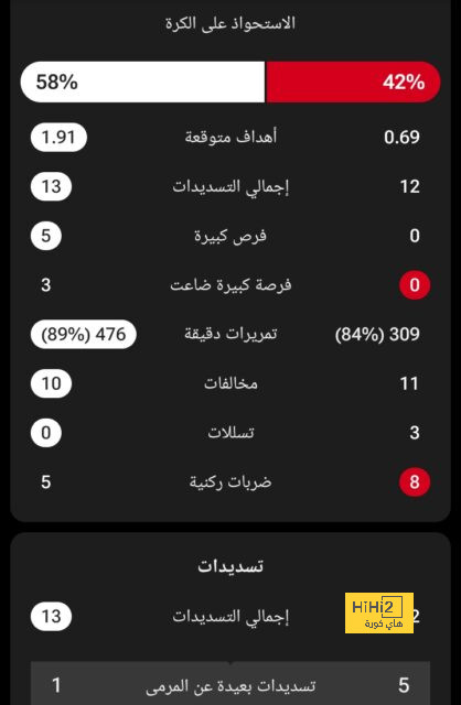 إنريكي يرفع عدد المرشحين لتدريب تشيلسي الى سبعة .. تعرف عليهم 