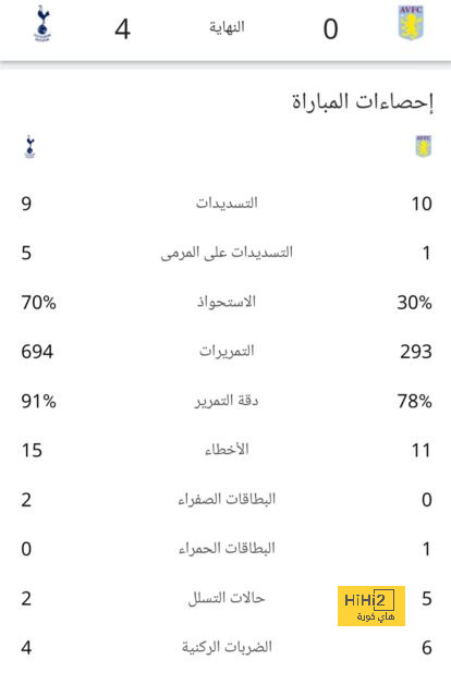 الكشف عن طبيعة إصابة نجم النصر 