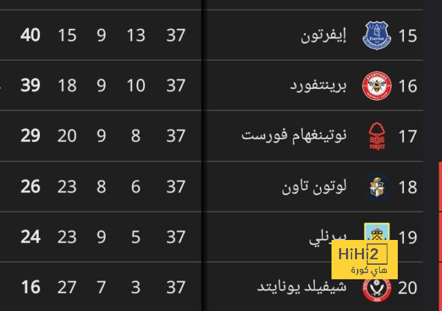 قرعة دوري أبطال أوروبا.. مواجهات نارية تنتظر باريس سان جيرمان 