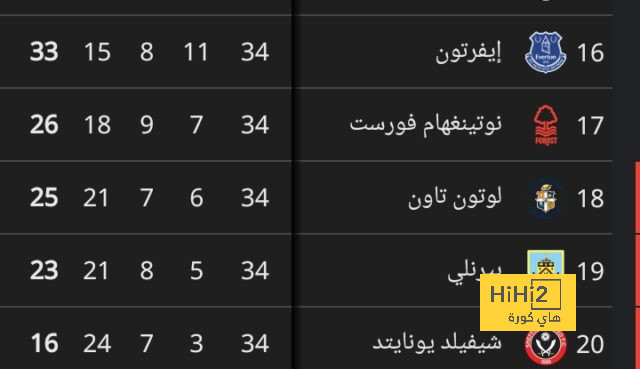 "هلع في قلوب الجماهير" .. كواليس الاجتماع المرتقب بين إدارة النصر وكاسترو | 