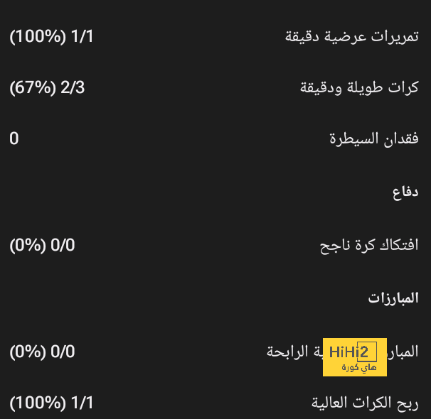 التعاون يبتعد عن جاتوزو لهذا السبب 