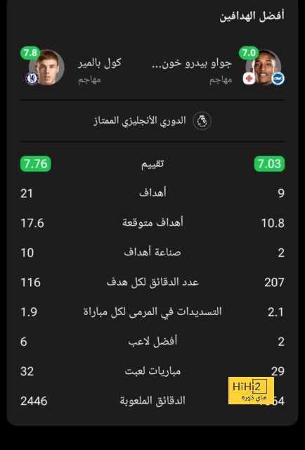 ريال مدريد يجمد مفاوضات تجديد عقد ميندي 