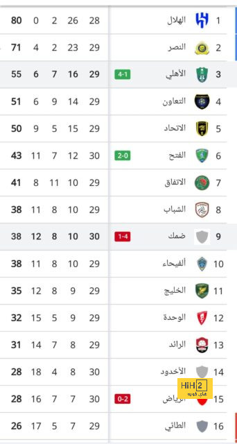 ميلان يعلن غياب إسماعيل بن ناصر 4 أشهر للإصابة 