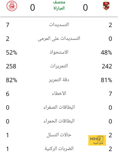 تشكيلة ريال مدريد المتوقعة أمام بلد الوليد 